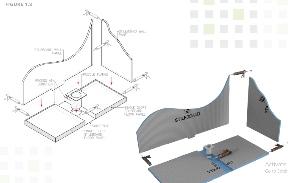 Stile Board Single Slope Patent Pending System Australia